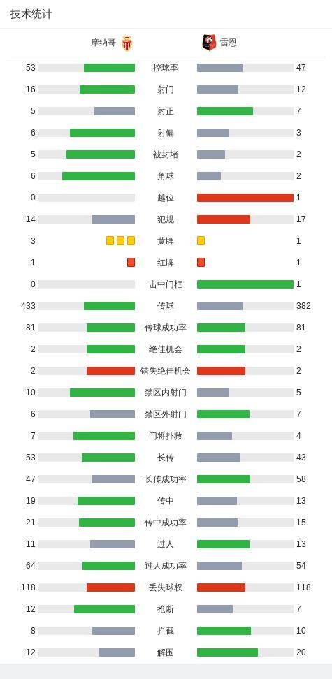 阿克利乌什打入制胜球,泰里耶,科雷尔染红_蒂洛_雅各布斯_曼丹达