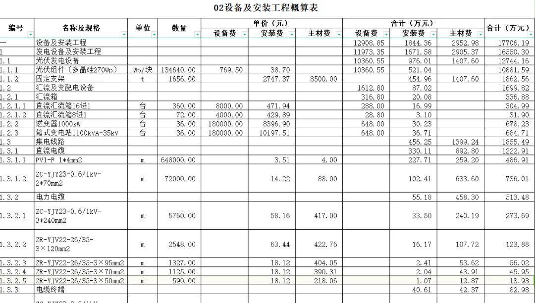 「光伏资料」光伏工程概算表(含建筑,安装,投资等)