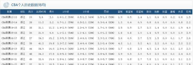 原创cba授予最佳第六人奖吴前再度蝉联场均得分152分并列联盟第三