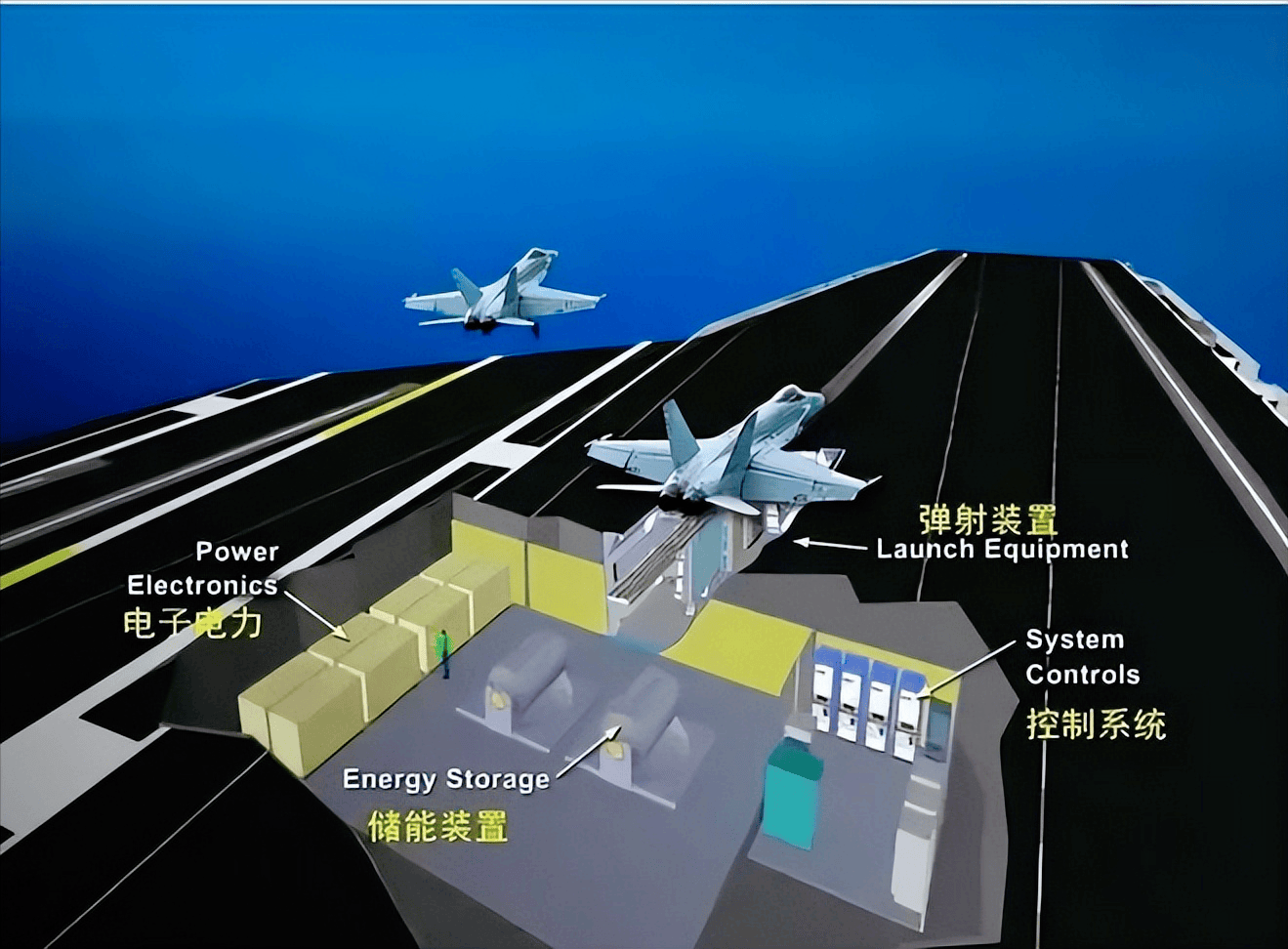 福建舰进度远低外界预期,电磁弹射这么难吗?