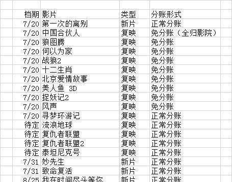 大批电影重映不乏票房冠军和经典大片周星驰人气压过吴京