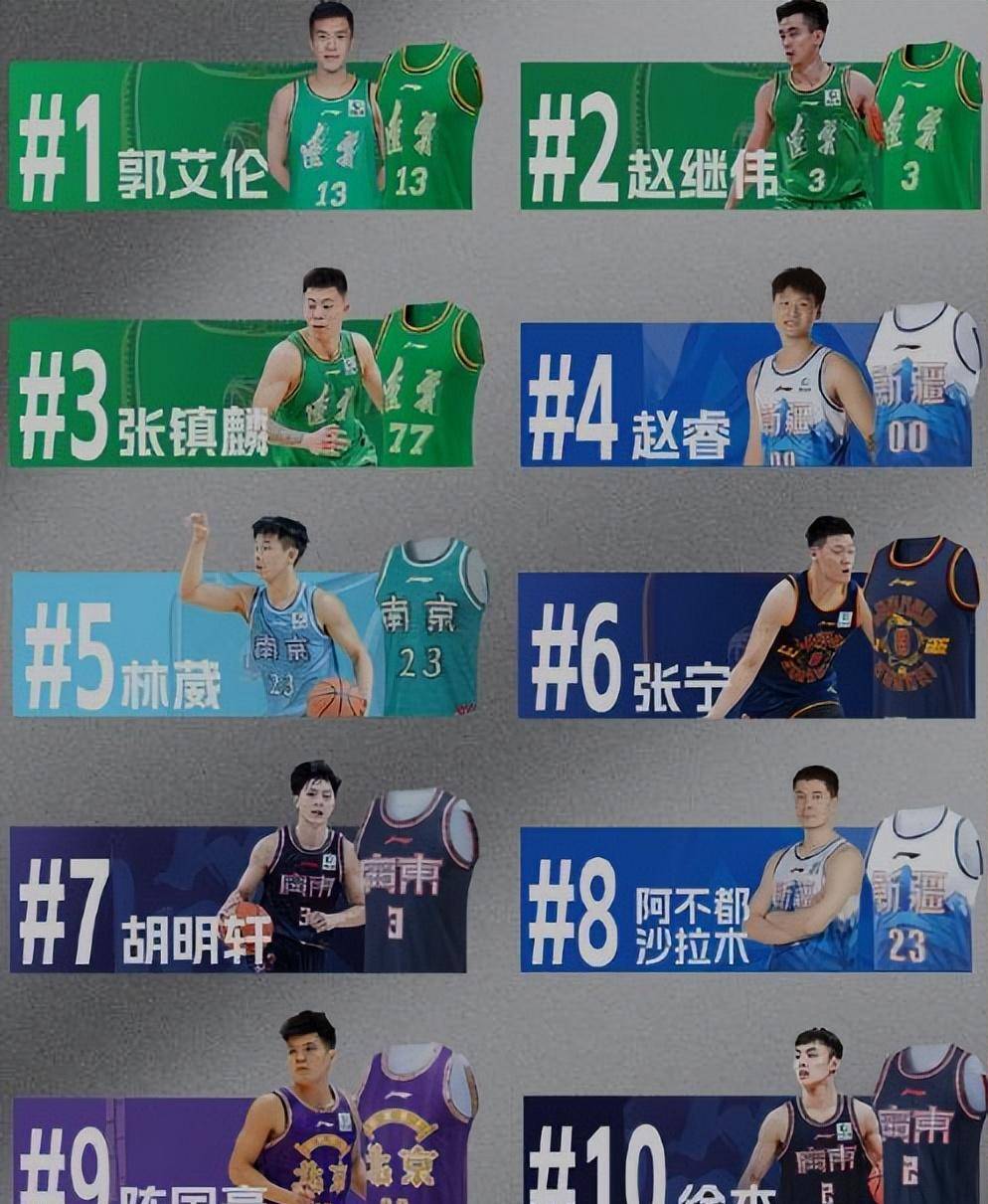 原创cba晚上18点官宣辽篮三巨头霸榜广东望尘莫及胡明轩徒有虚名