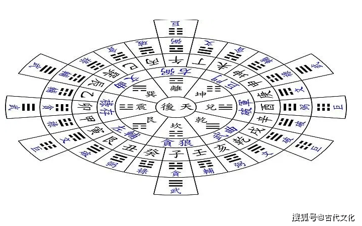 玄空风水中的父母三般卦