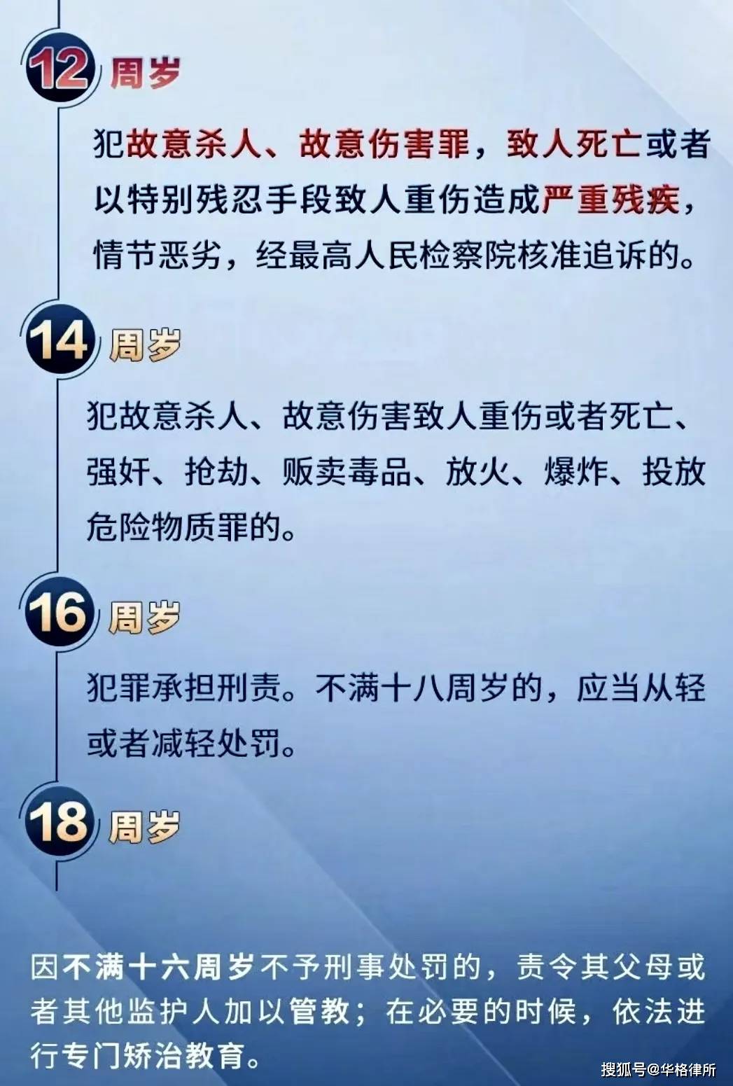 2021年《刑法修正案(十一)》就借鉴了英美法系的恶意年龄补足制度.