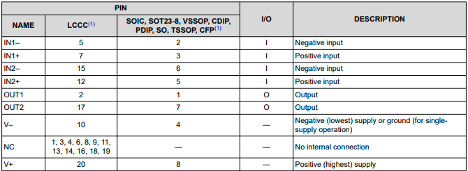 lm158jg通用运算放大器芯片中文资料pdf数据手册引脚图图片参数特性