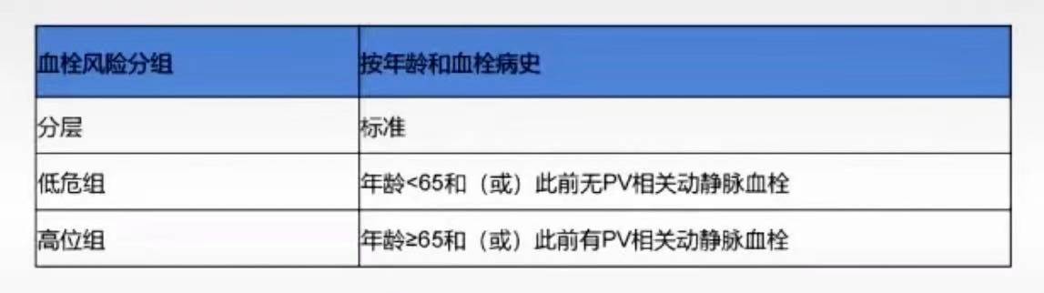 专家讲座黄健教授分享真性红细胞增多症诊治进展