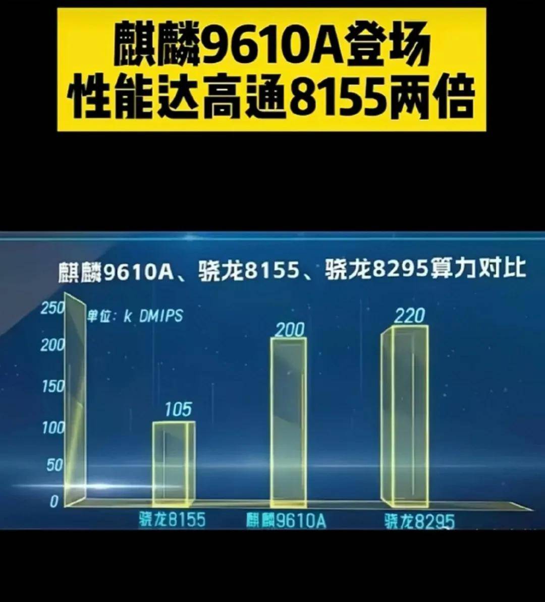 高通骁龙660AIE图片