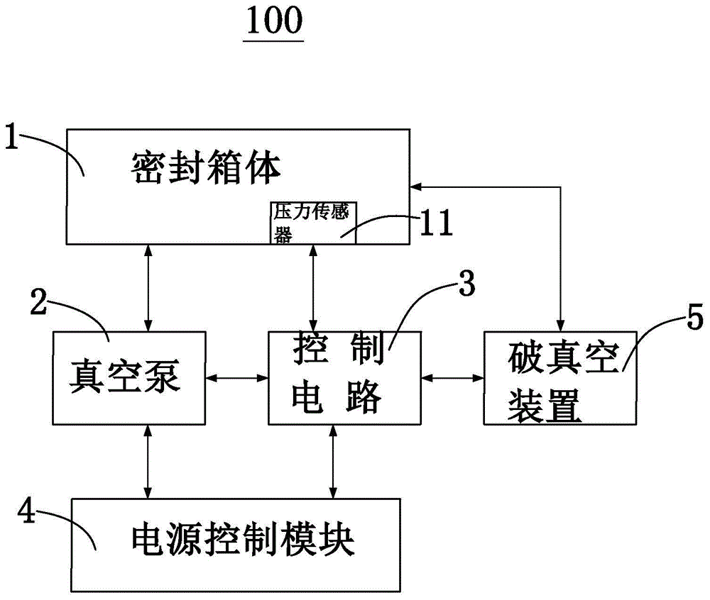 高低温低气压试验箱原理图解_系统_控制_测试
