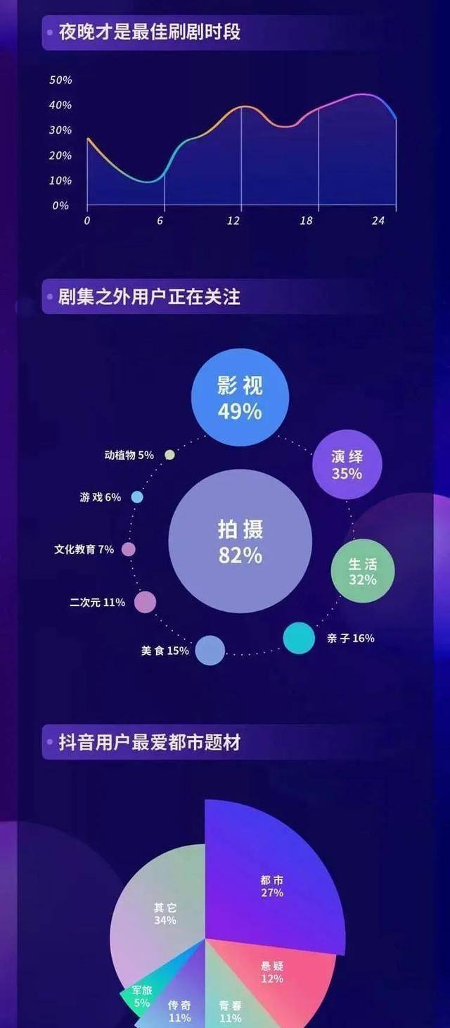 当8090成抖音追剧主力军这些剧凭什么能在抖音爆红