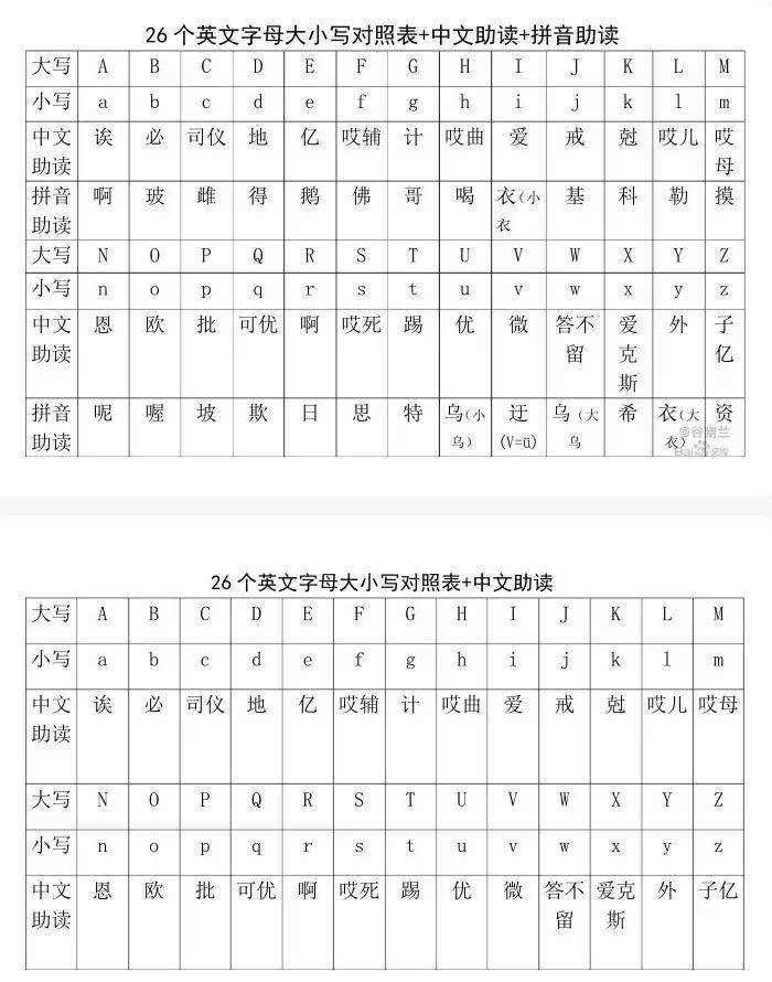 进厂26个字母不会背怎么办?