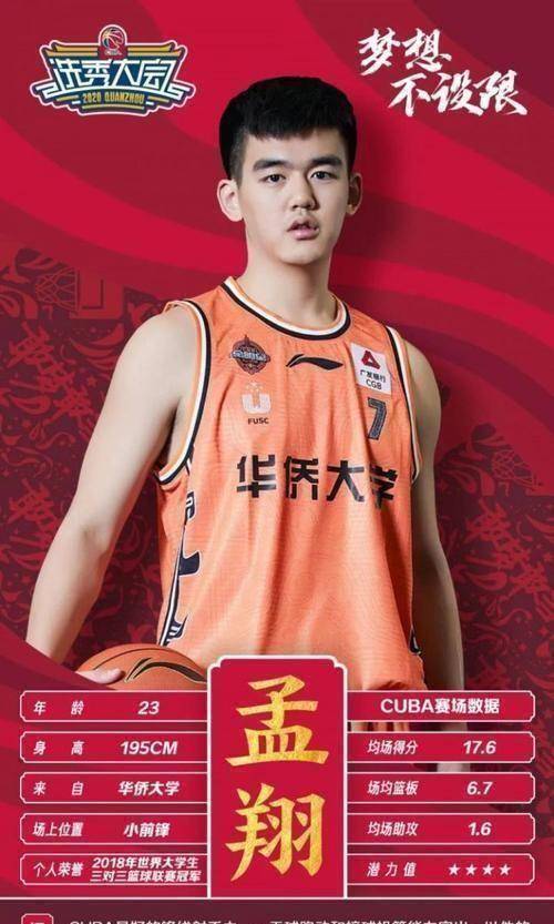 原创打小前锋没有出路孟翔想要出场必须转型后卫