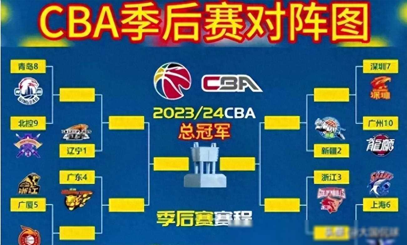 cba季后赛对阵出炉,辽篮官宣,对阵广东广厦无惧,赛程表安排