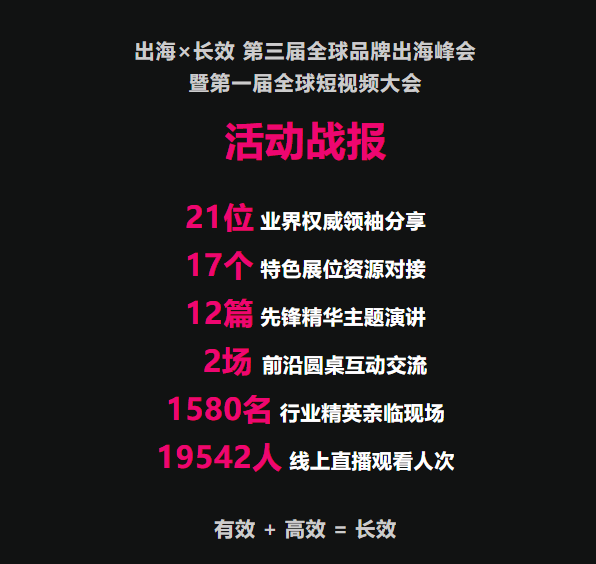 出海长效第三届全球品牌出海峰会暨第一届全球短视频大会顺利收官
