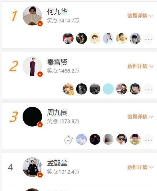 原创德云社欢笑榜何九华秦霄贤周九良位居前三栾云平岳云鹏不及师弟