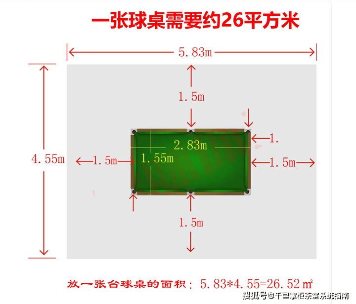 【开个台球厅,准备放4-6张台子和2个棋牌室得需要多大平的】