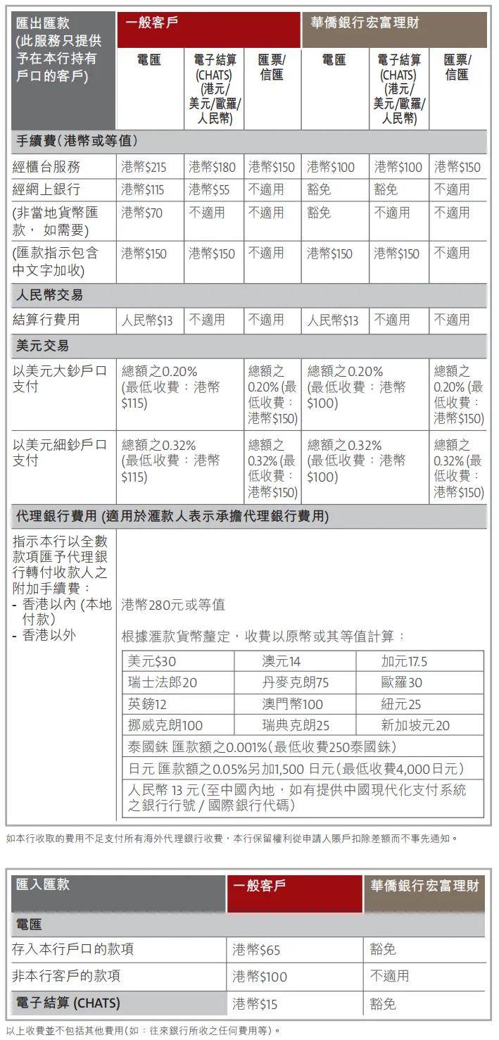 香港主流银行【账户管理费+转账手续费】汇总!附银行官网资费表!