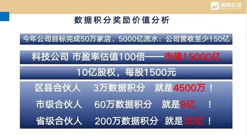 区县合伙人:二类:6万数据积分三类:送3万数据积分一类:9万数据积分;2.