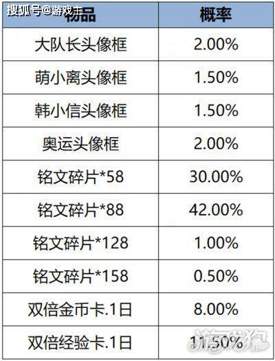 王者荣耀不停机更新公告三丽鸥家族联动正式开启