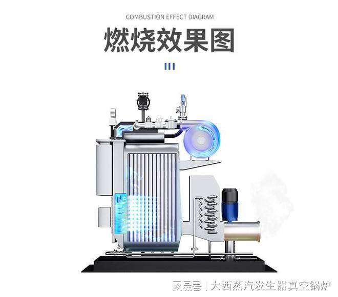 1吨燃气蒸汽发生器和1吨电蒸汽发生器设备使用成本节能比较