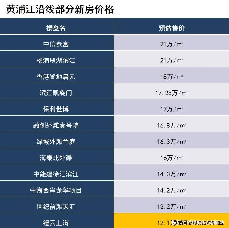 缦云上海上海杨浦区缦云上海楼盘详情缦云上海房价户型容积率小区环境