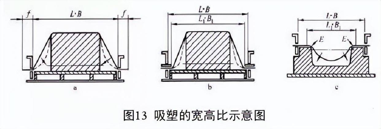 干货深度剖析吸塑工艺