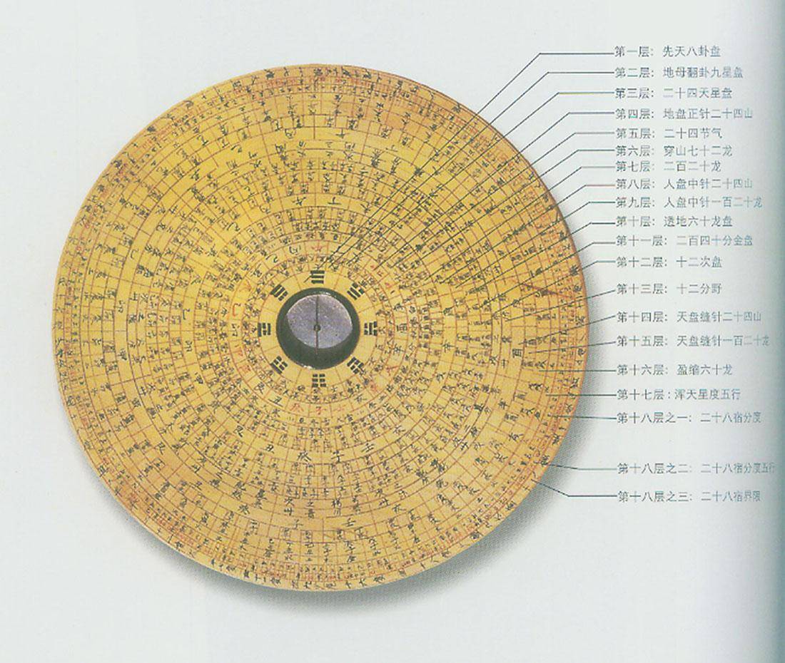 罗盘每层图解正确图片