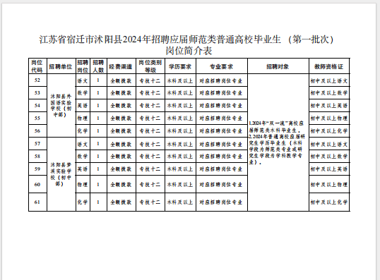 事业编制招聘教师151人学业生涯规划指导
