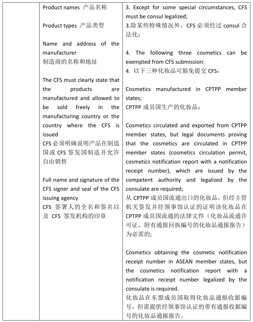 中国化妆品企业进入越南市场投资需要关注的法律风险