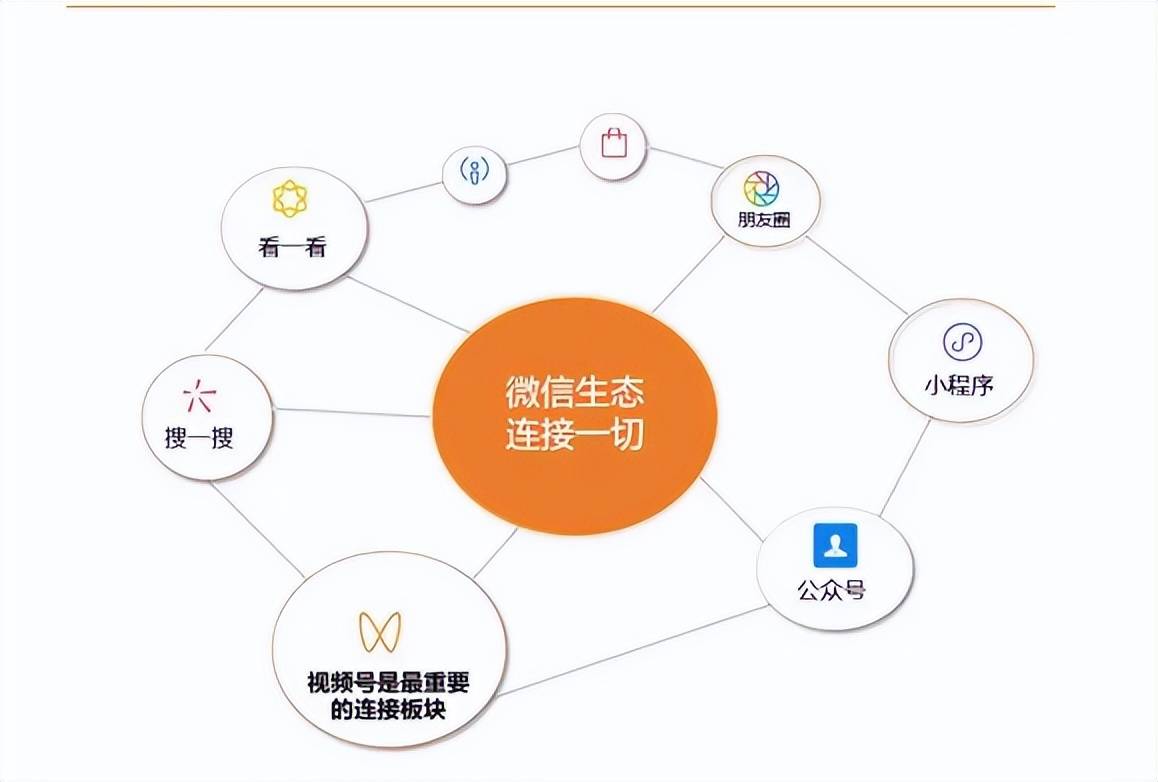 微信营销论坛_论坛营销微信号怎么写_论坛营销技巧