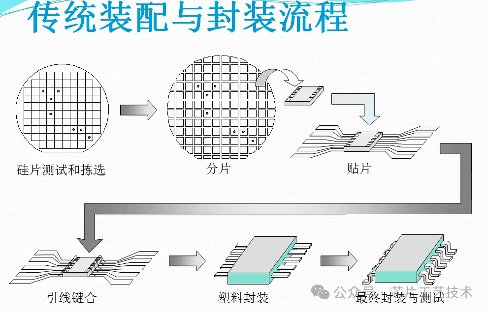 csp封装结构图片