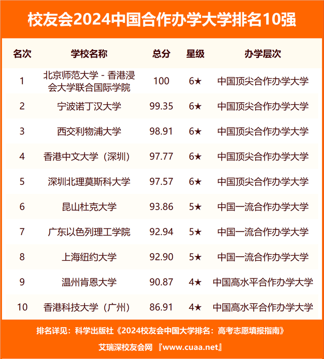 校友会2024安徽省高职院校分档排名合肥职业技术学院居最高档