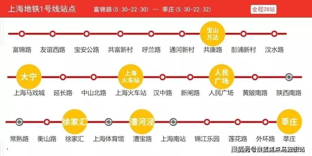 地铁站点示意图周边上海北站(新杨行站)在建中,19号线延伸至上海宝山