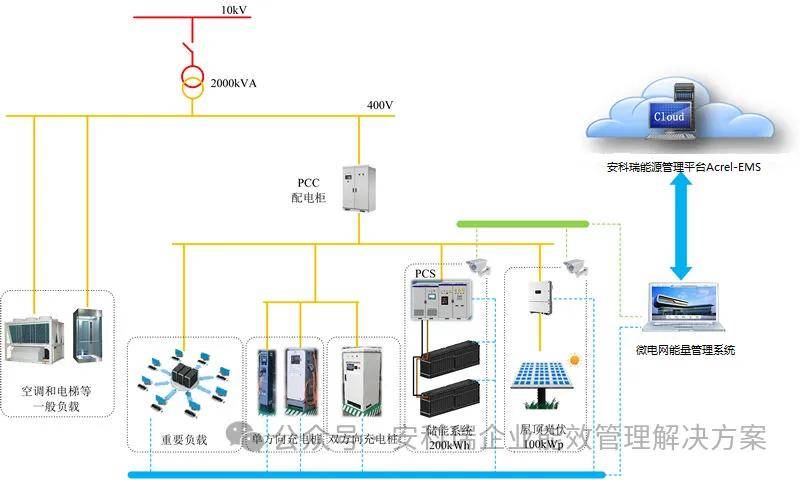 光储充一体化微电网能量管理系统