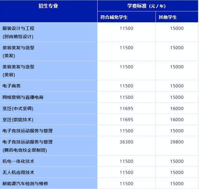 廣州白云學院分數線_10822廣東白云學院分數線_廣東白云學院最低分數線