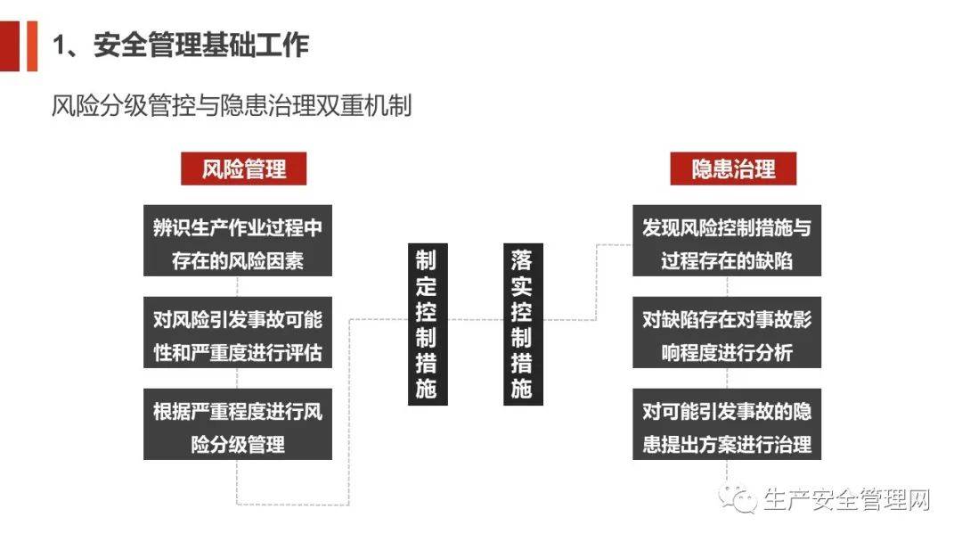 ppt风险分级管控与事故隐患排查治理60页