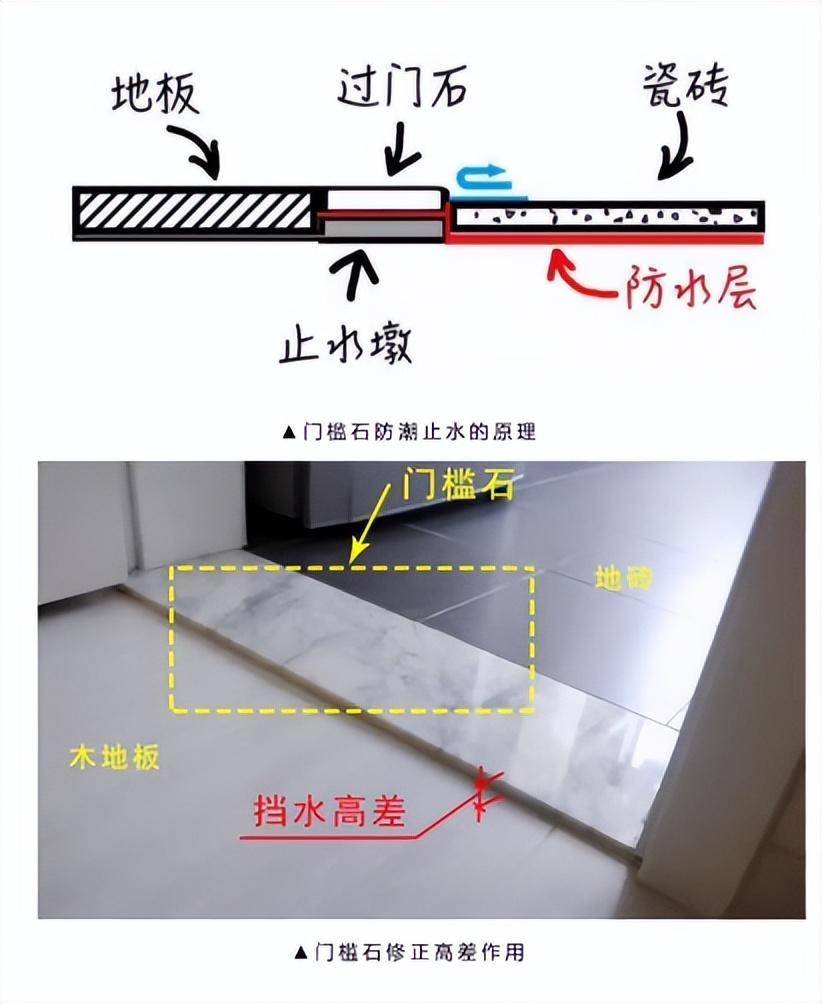 卫生间要想真正止水,只有止水墩才能解决问题.