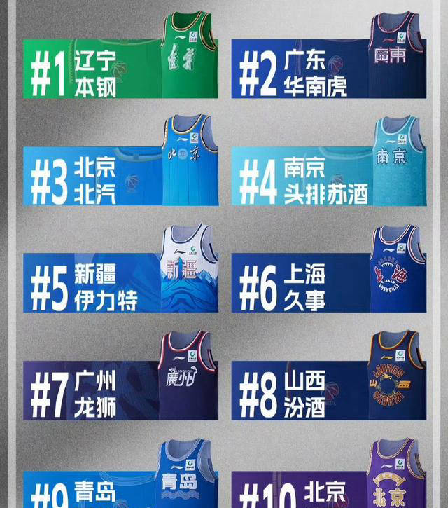 辽宁男篮:从mvp到最大赢家,虚荣拱手实惠留_辽宁队_球衣_奖项