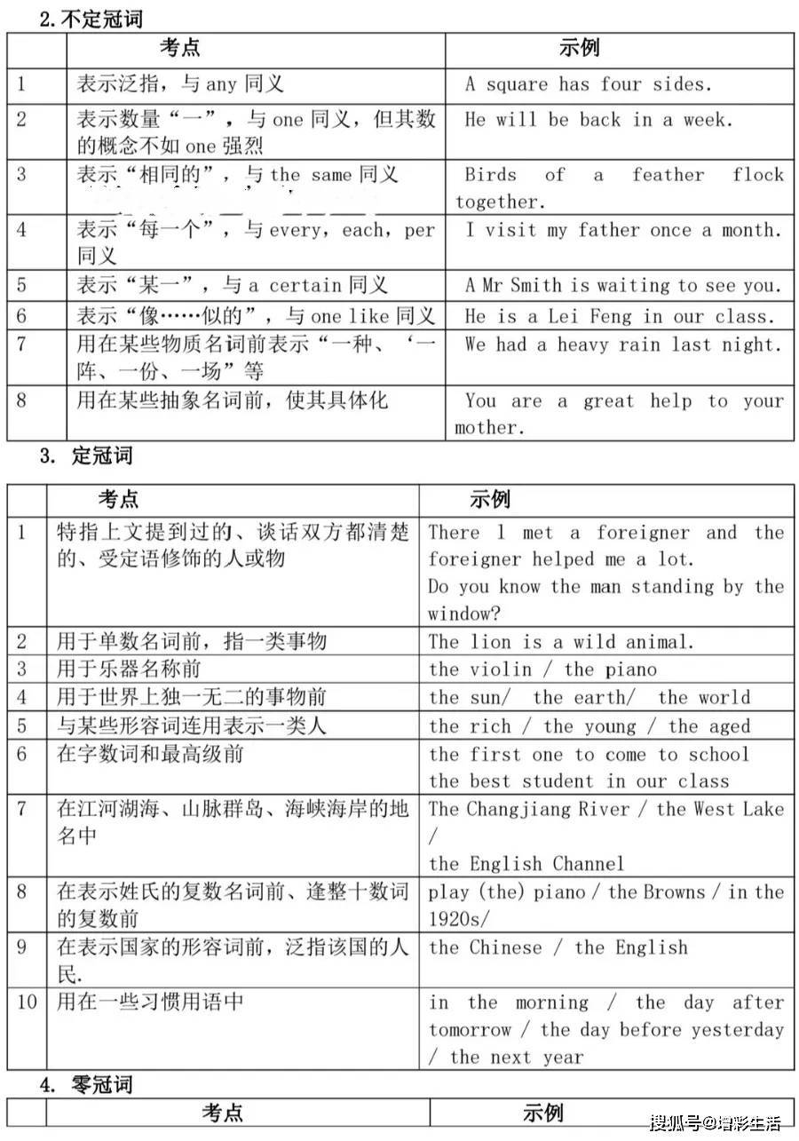 超全的初中英语语法总结（知识版），收藏备用_手机搜狐网