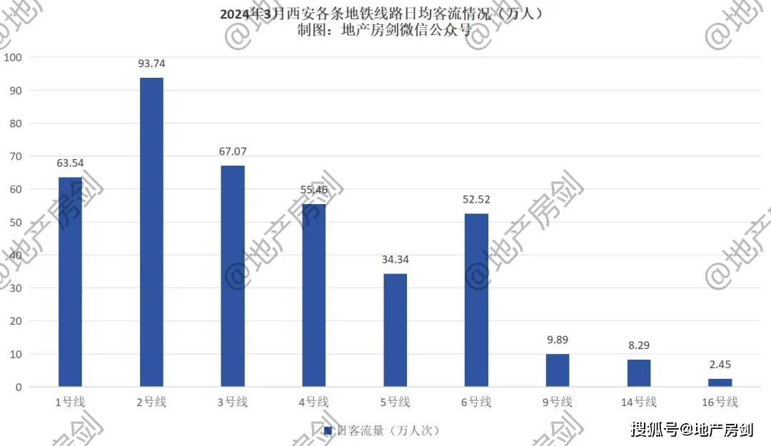 客流统计图片