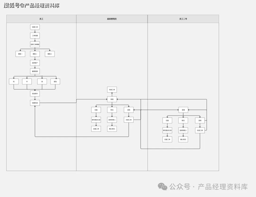 销售类crm客户管理系统axurerp原型rp