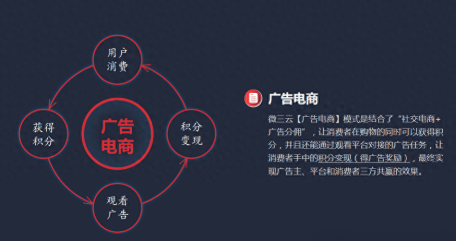 广告电商新模式:购物赚积分,看广告也能轻松获利!