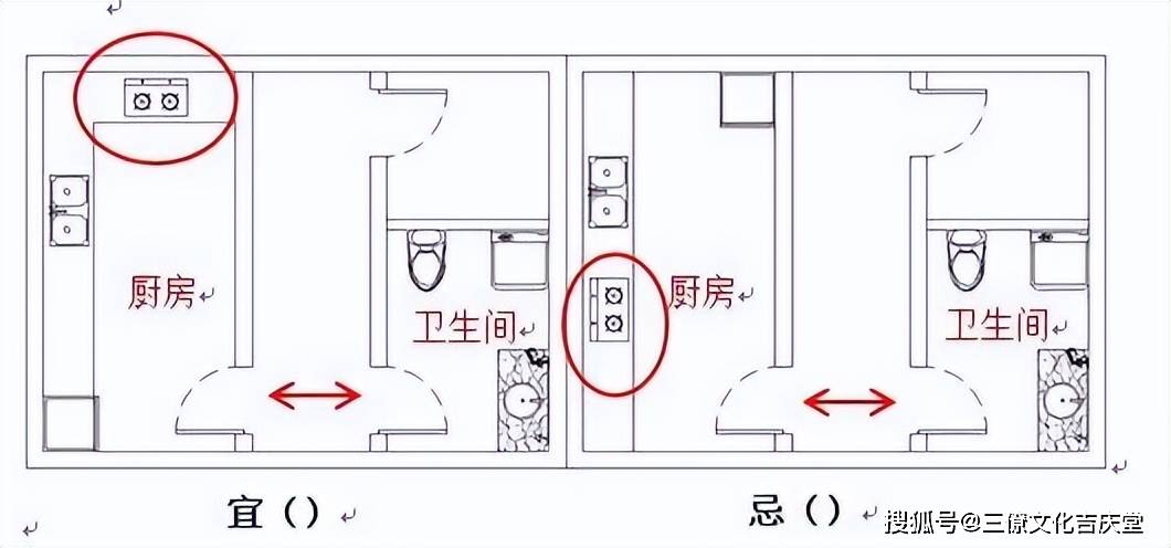 炉灶的火口是要向吉方的,简单地说是指炉灶是吸纳旺气及吉气的,如果