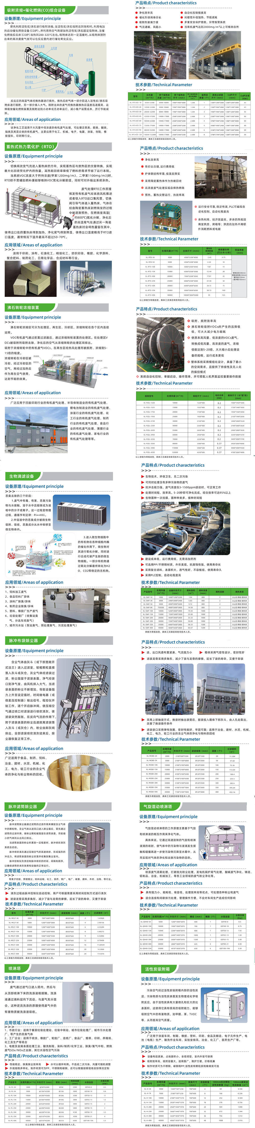 【设备应用】﹗各行业;【废气类型】:vocs废气,酸碱废气,脱硫脱硝