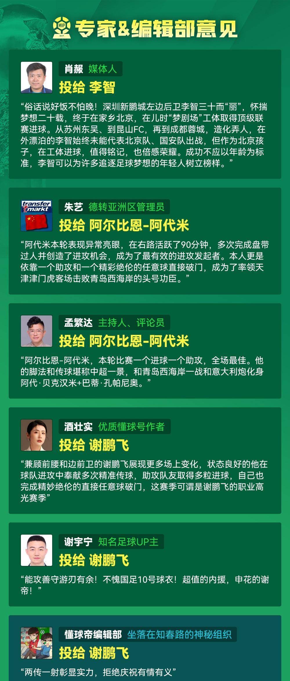 懂球帝2024赛季中超第5轮mvp谢鹏飞