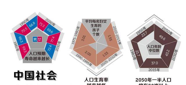 原创中国现在有14亿人位列世界第一为啥国家反而要放开二胎政策