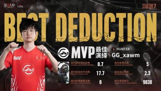 第五人格coa vii:gg_xawm破轮极速四抓奠定胜局_比赛_空军_歌剧