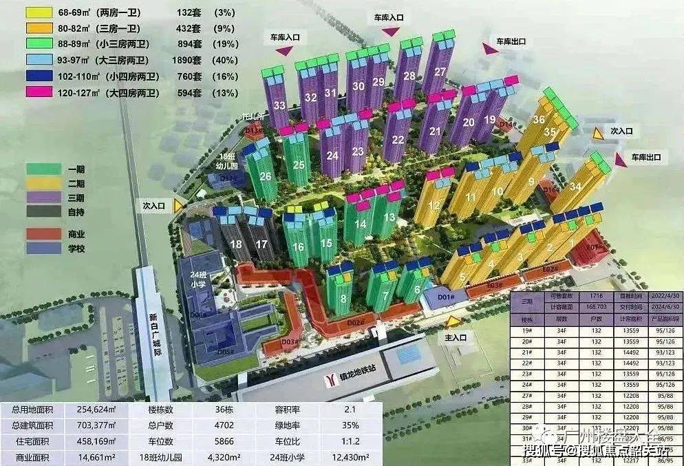 星汇城tod广州星汇城tod首页网站丨欢迎您丨楼盘详情价格