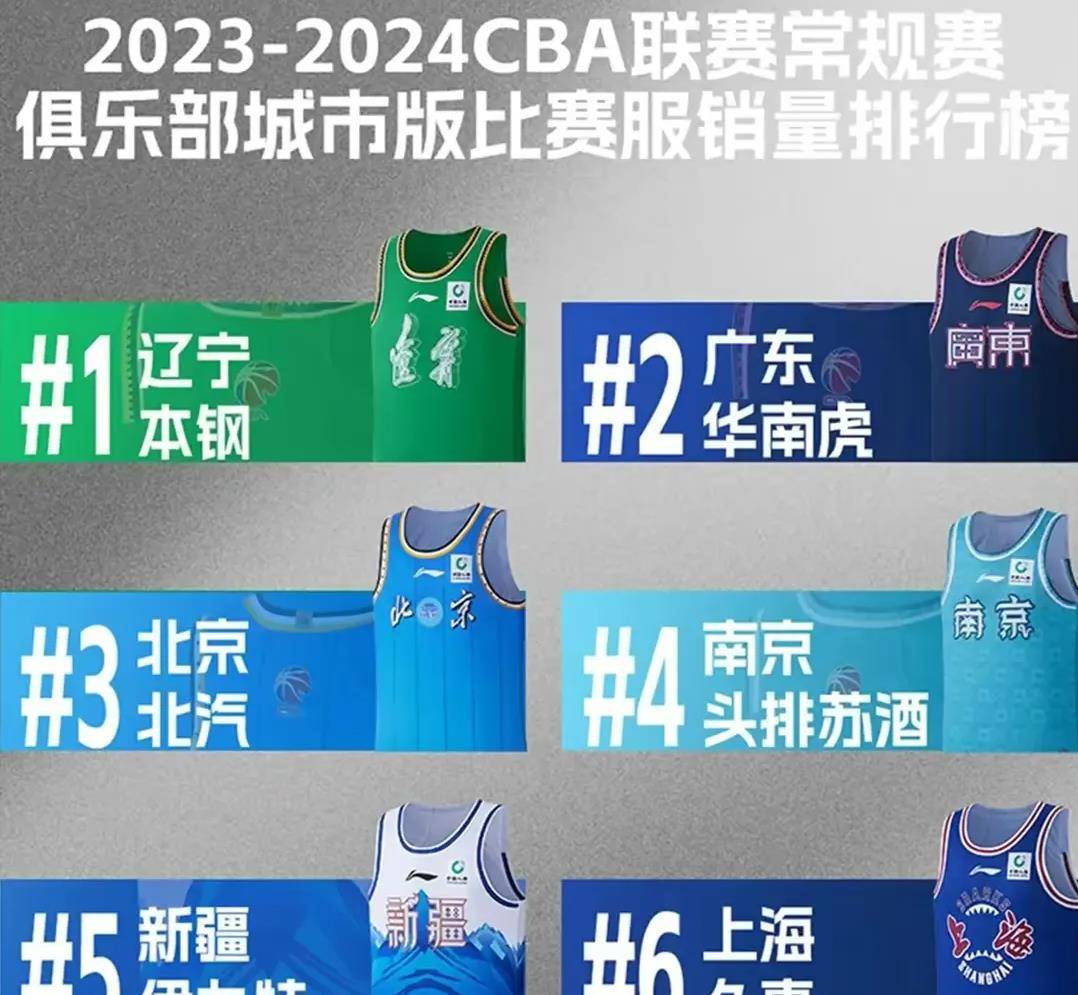 辽篮球票销售如此火爆,符合姚明的初衷,冠军是稳定