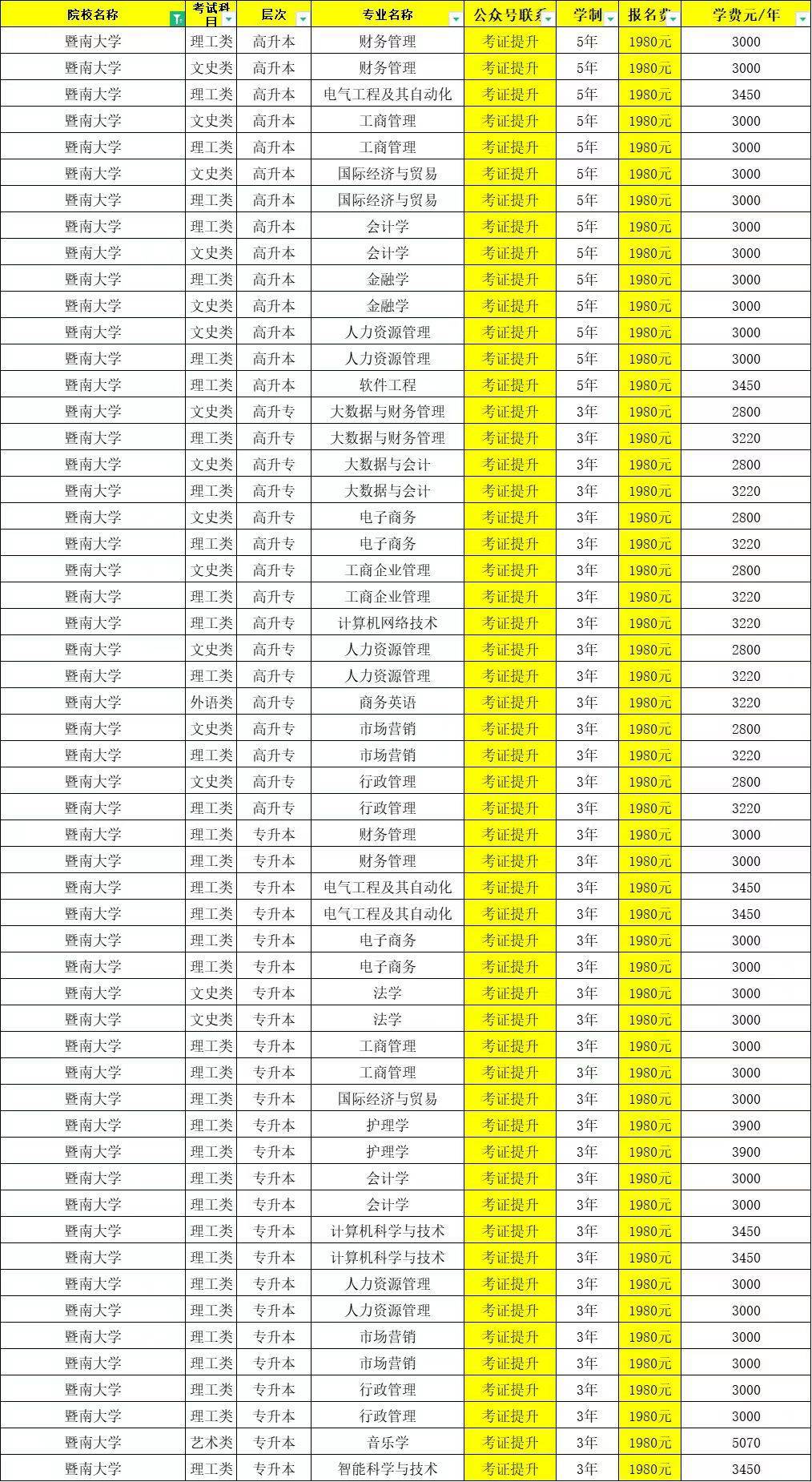 2024年中国科学院大学录取分数线及要求_中国科学院录取分数线多少_高科学院分数线