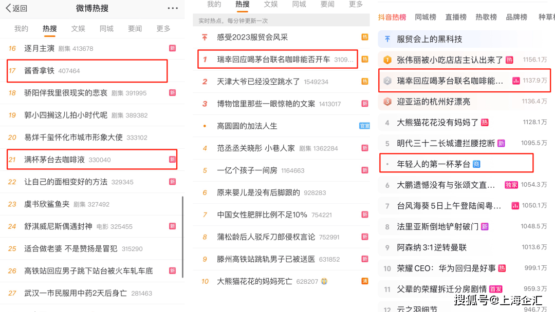 截至12月20日,含有"酱香拿铁"的话题词条,在微博上贡献了24个热搜